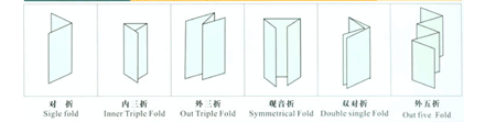 自動折頁機折紙效果